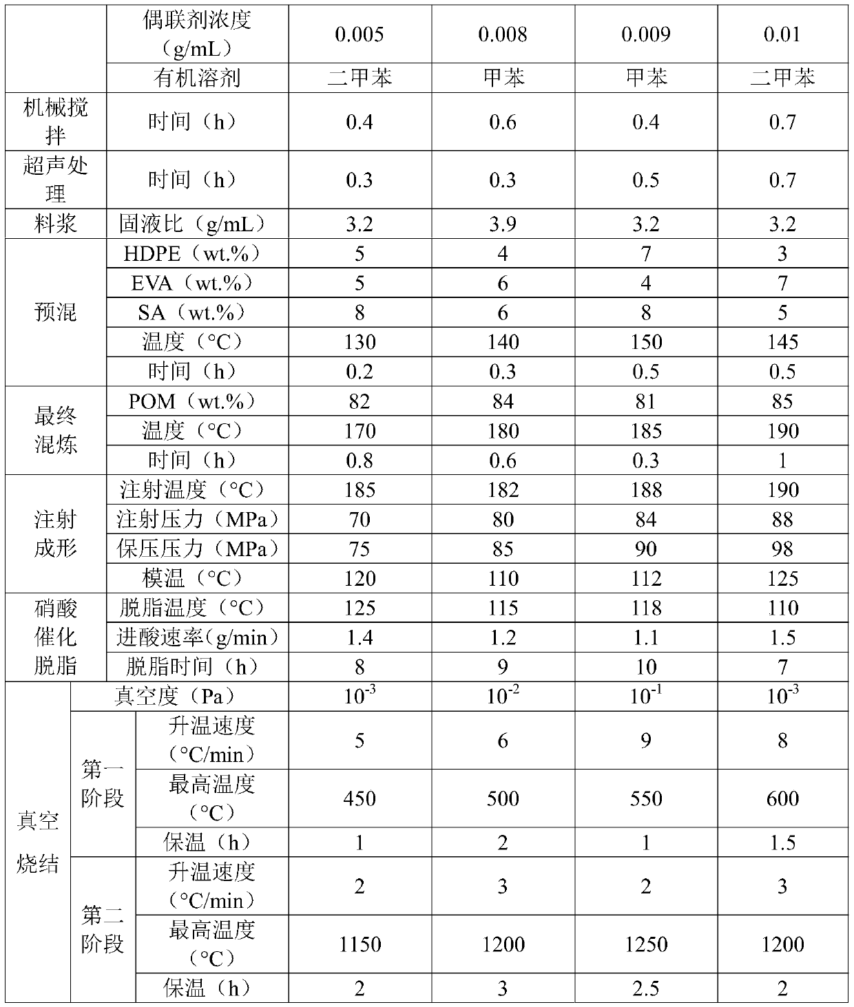 Powder surface treatment agent, titanium or titanium alloy powder injection molding method and product