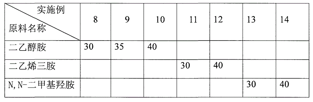 Butter inhibitor for MTO (methanol to olefins) device alkaline washing towers and preparation method thereof