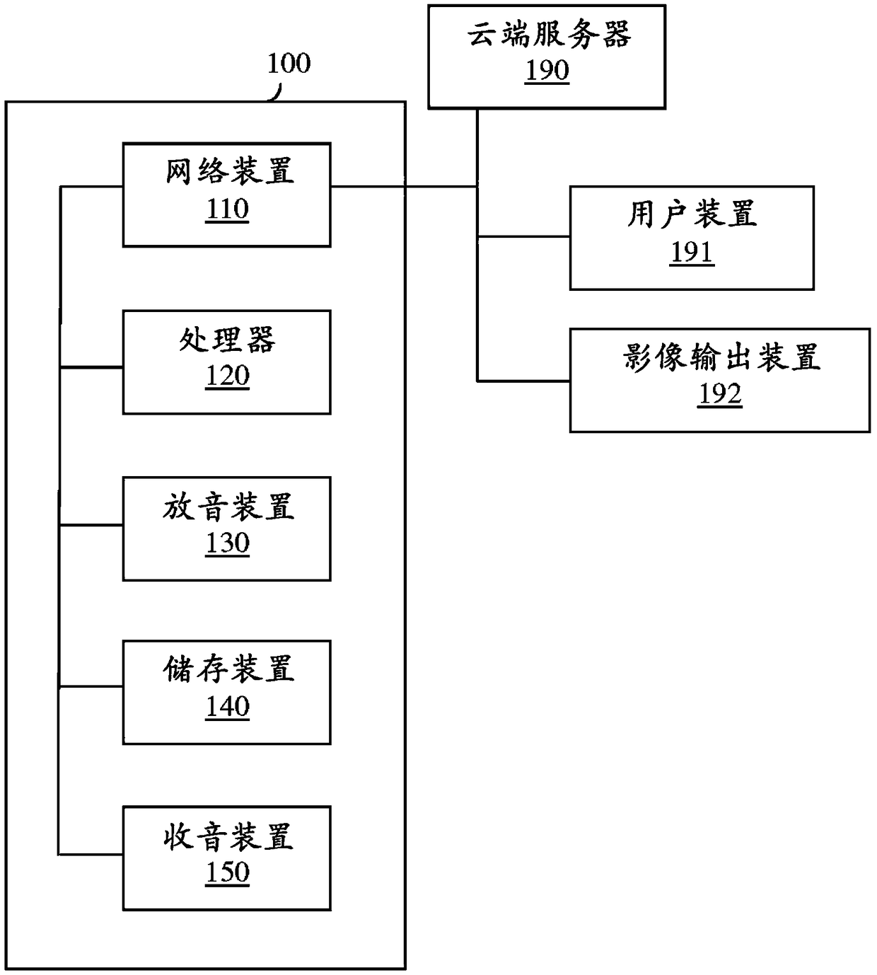 Intelligent stereo and operation method thereof