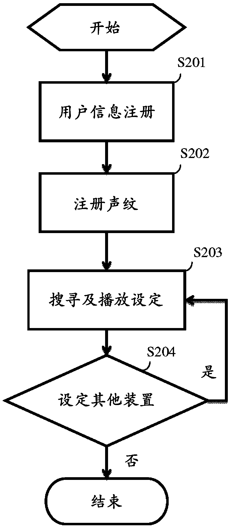 Intelligent stereo and operation method thereof