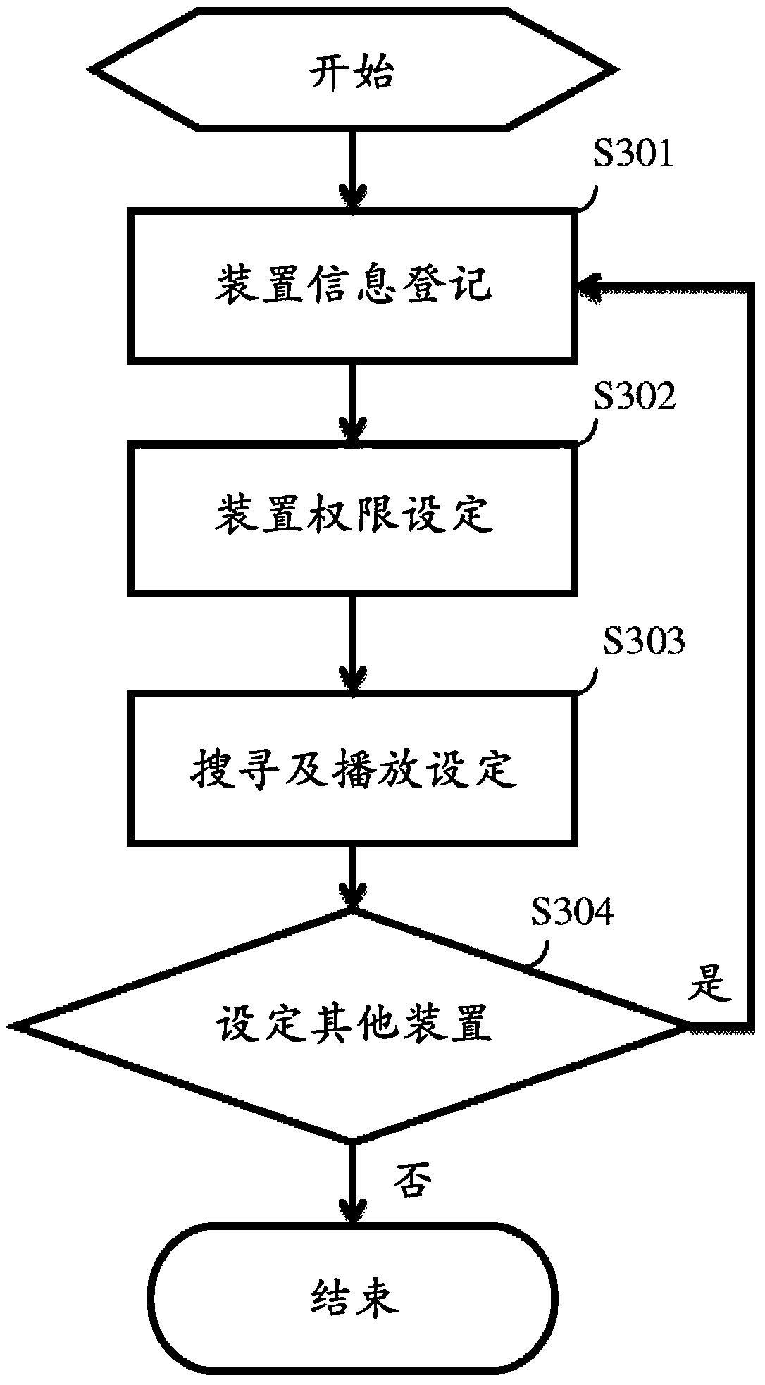 Intelligent stereo and operation method thereof