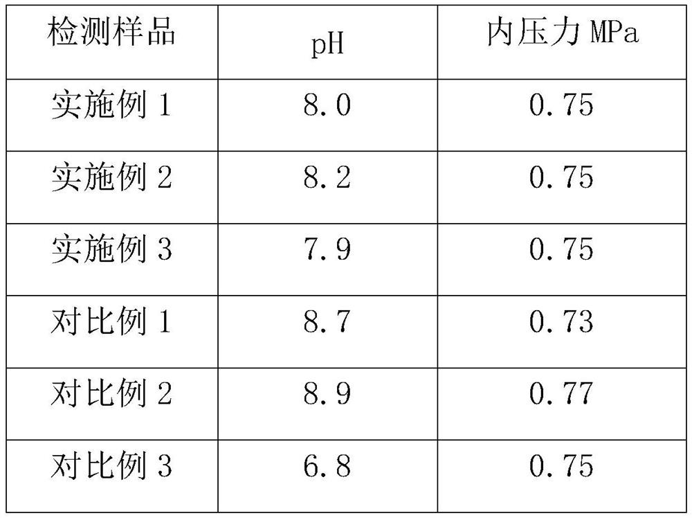 A kind of environment-friendly bio-based cleaning aerosol and preparation method thereof