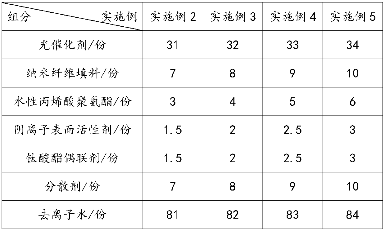 Formaldehyde removal liquid added with biological enzyme aid, and preparation method thereof