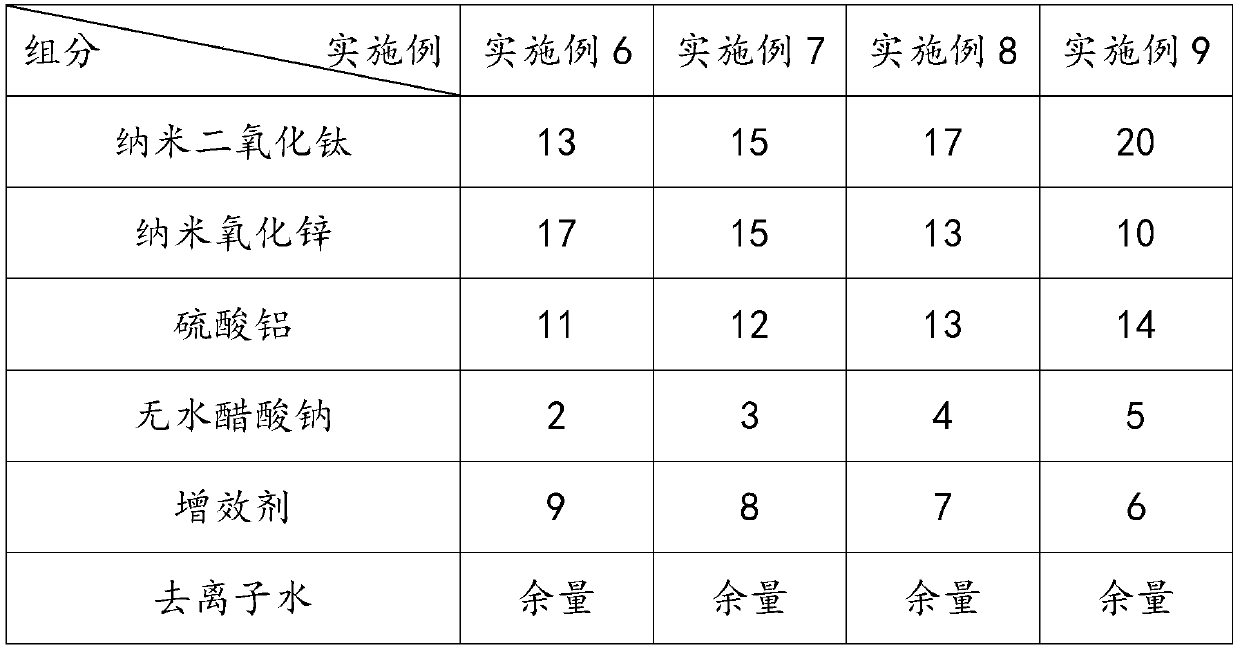 Formaldehyde removal liquid added with biological enzyme aid, and preparation method thereof