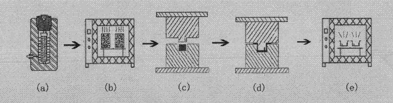 Composite preparation method for fine crystal titanium alloy