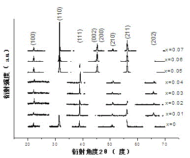 Tin barium titanate calcium leadless piezoelectric ceramic and preparation technology thereof