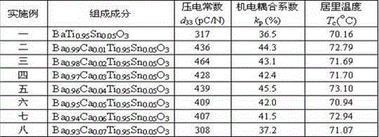 Tin barium titanate calcium leadless piezoelectric ceramic and preparation technology thereof