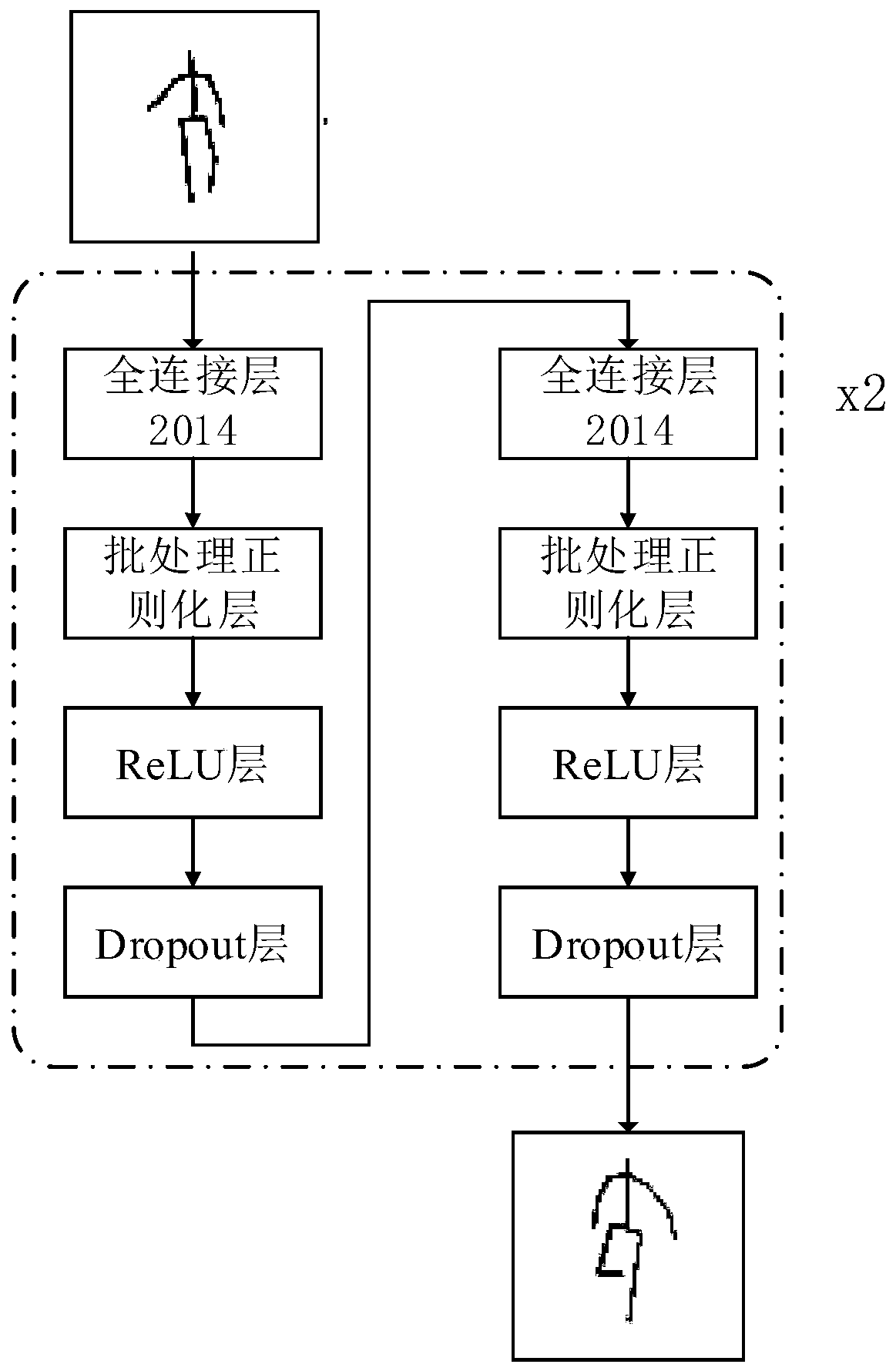 time sequence behavior detection method based on 3D human body key points