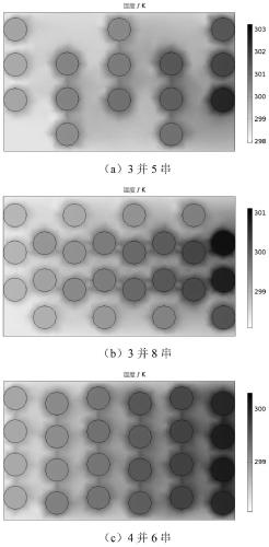 Lithium battery pack system reliability optimization design method based on multi-physical field simulation and response surface analysis method