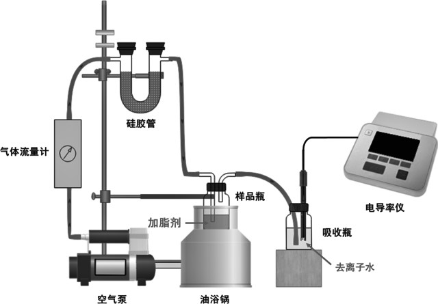 Leather fatliquoring agent and preparation method thereof