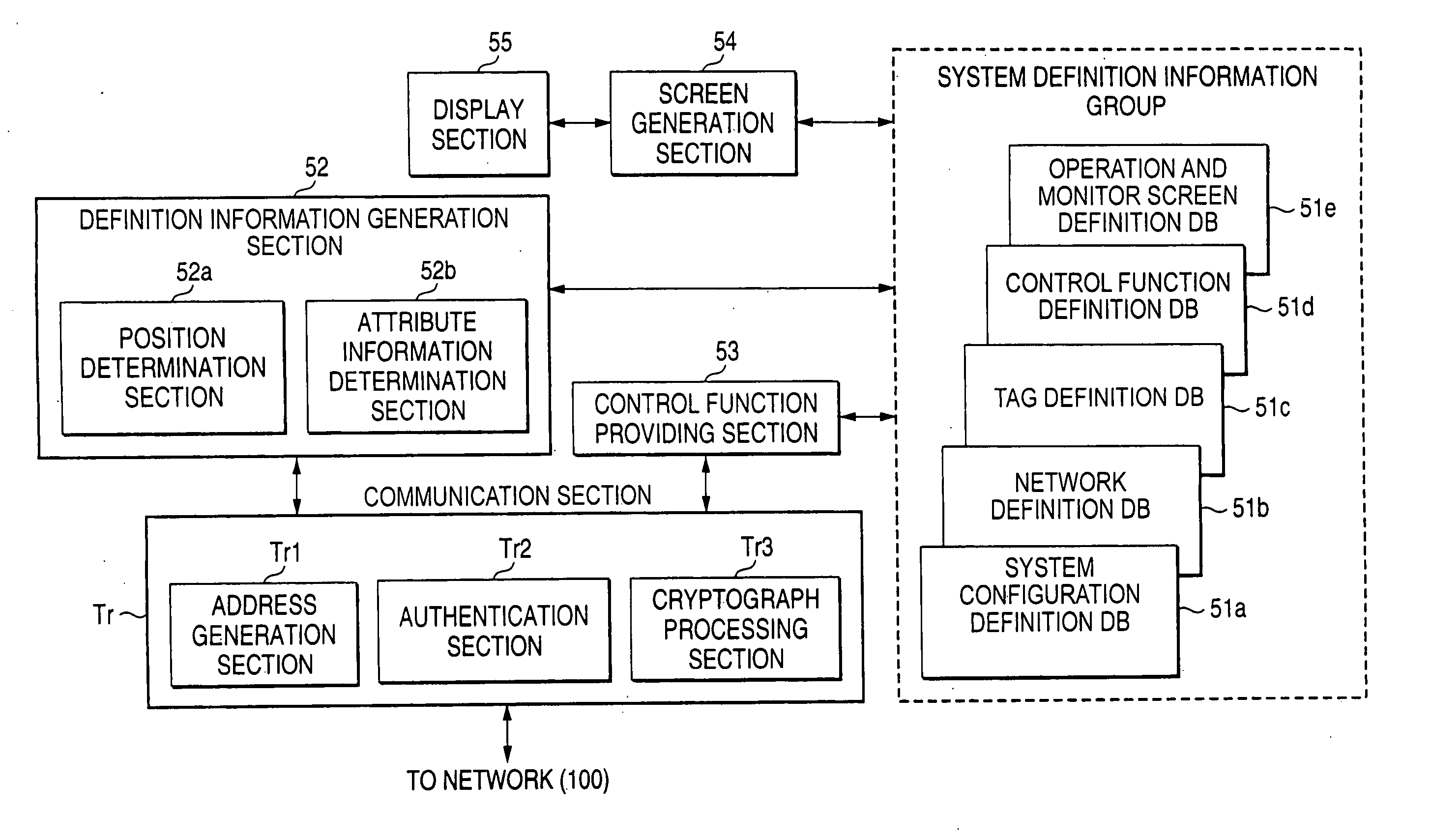 Control system