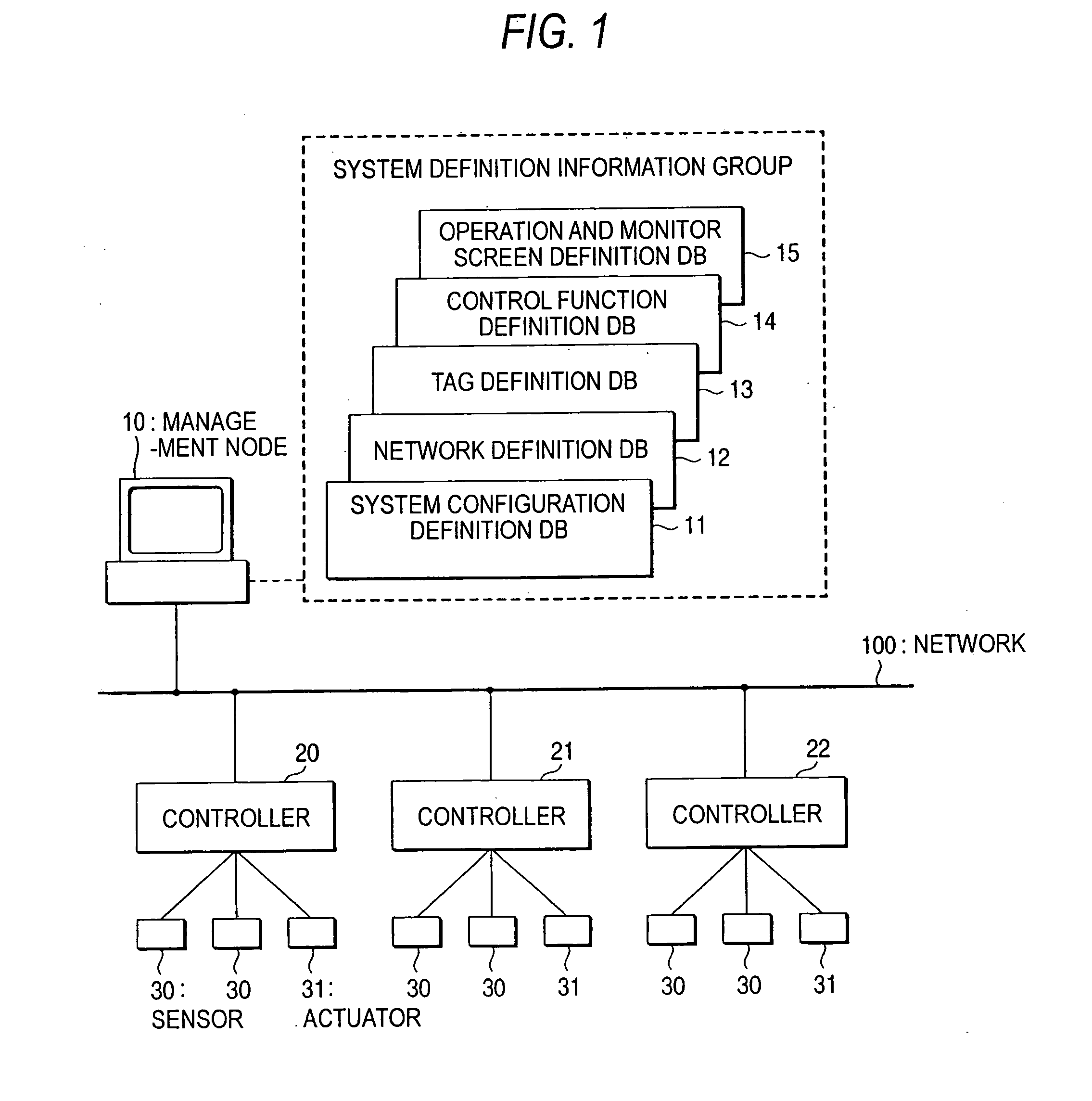 Control system