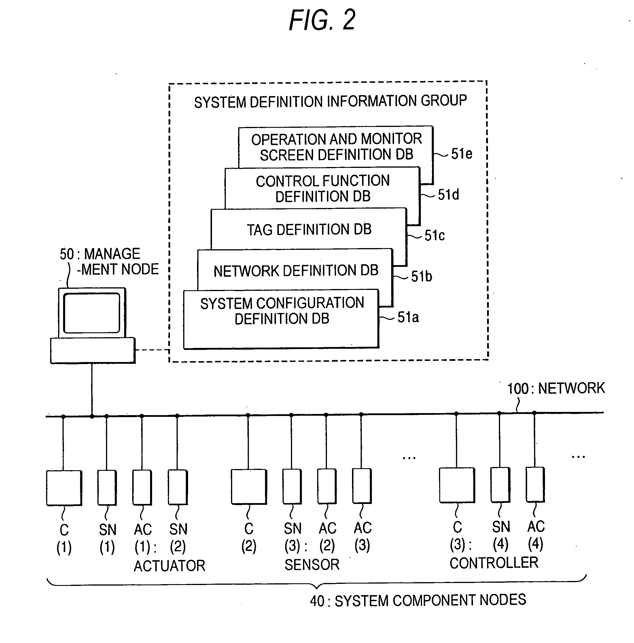 Control system