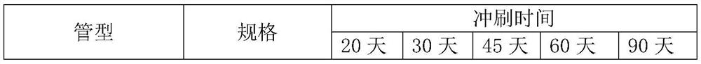 Composite stainless steel pipe for hydraulic pipeline and production process thereof