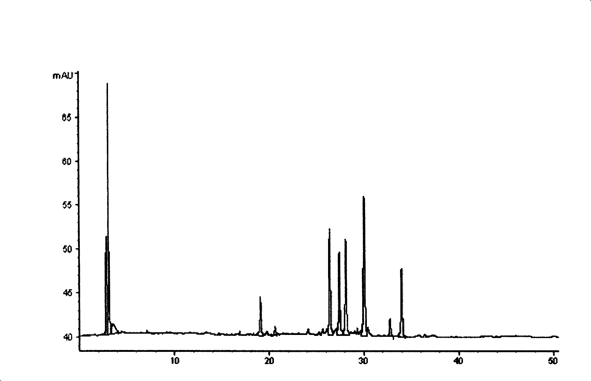 Ainsliaea fragrans extract and active component thereof as well as their quality control method