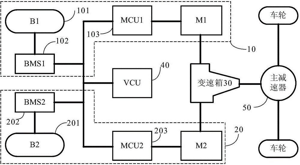 Power system of electric car