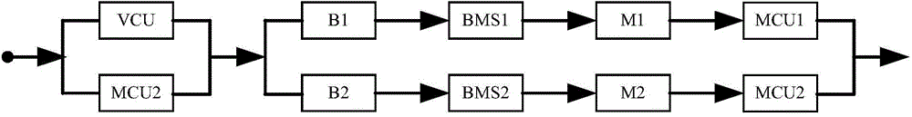 Power system of electric car