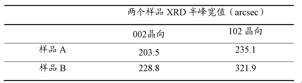 A kind of preparation method of gallium nitride self-supporting substrate