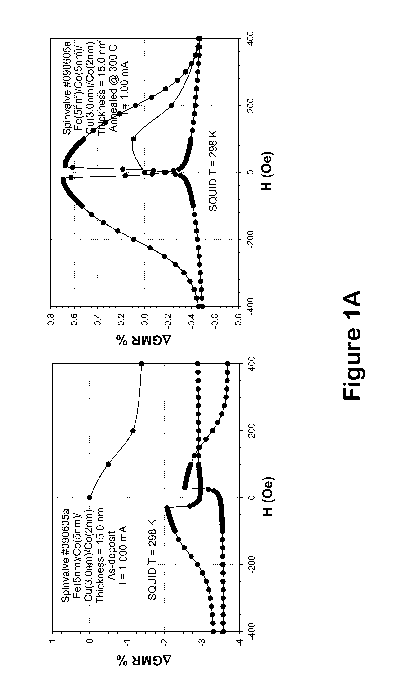 System and method for the fabrication, characterization and use of magnetic corrosion and chemical sensors