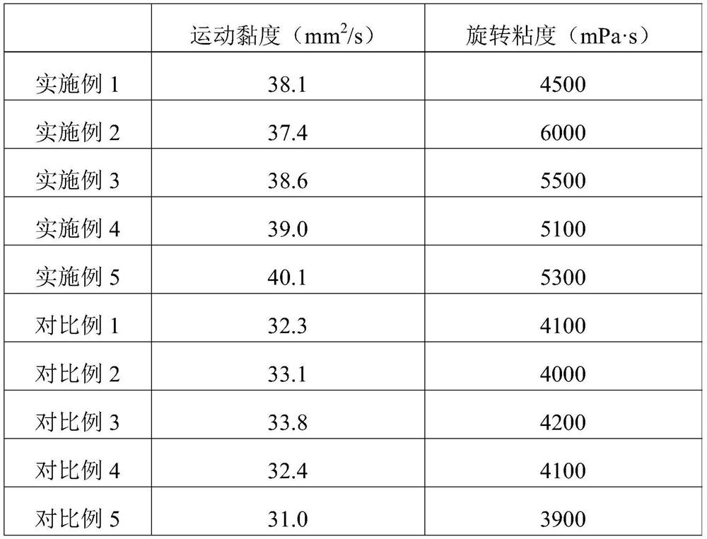 Mupirocin ointment and preparation method thereof