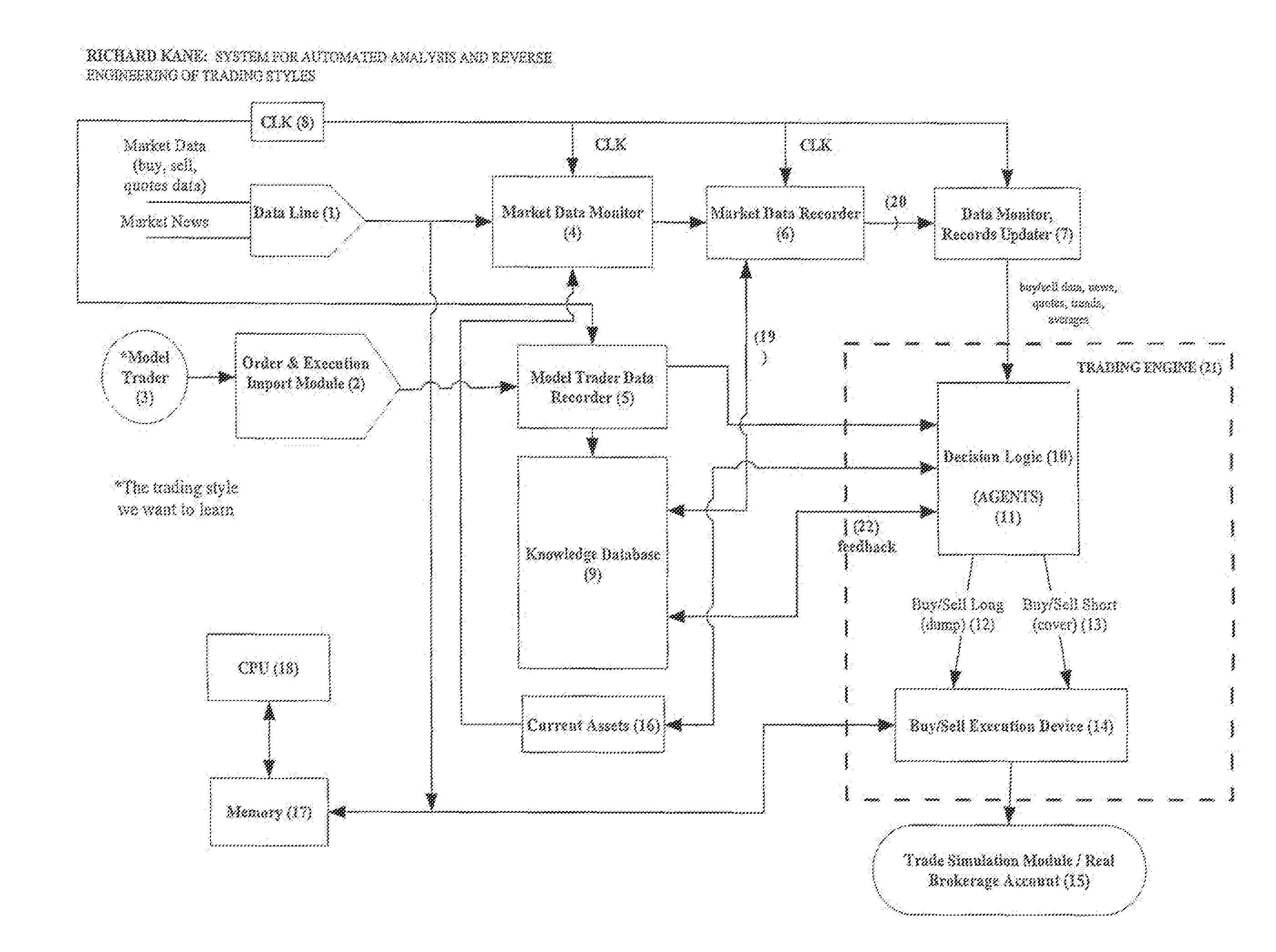 Trading style automated analysis and reverse engineering