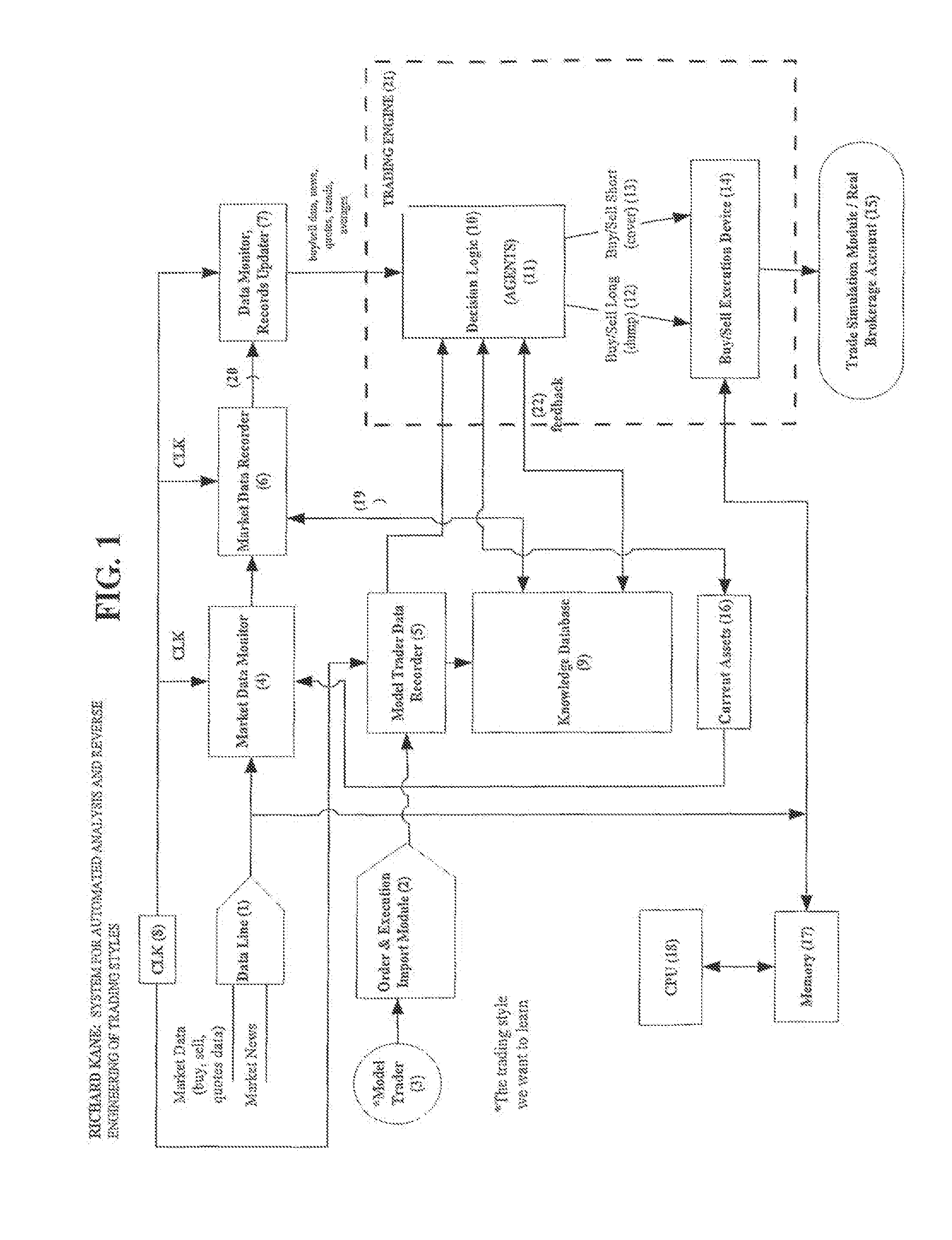 Trading style automated analysis and reverse engineering