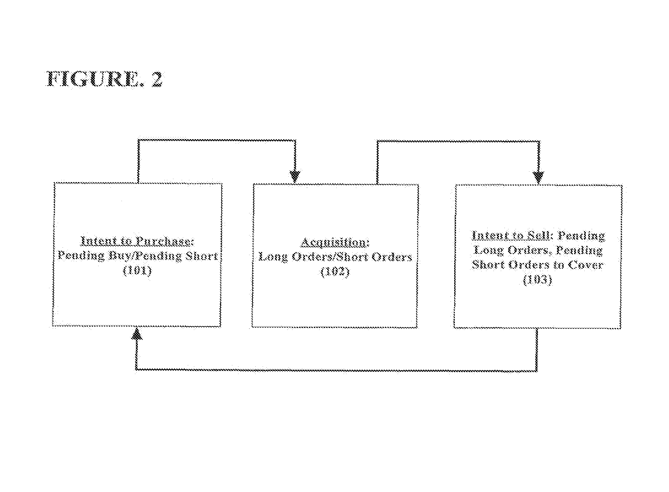 Trading style automated analysis and reverse engineering