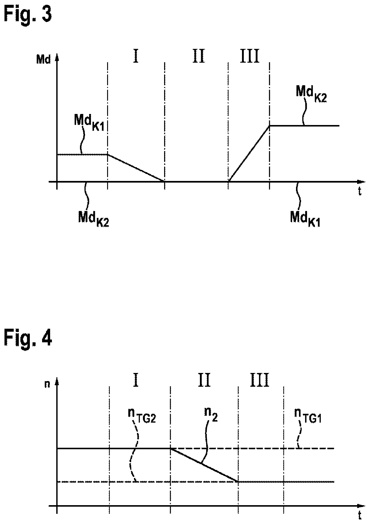 Method and device for operating a drive device, drive device