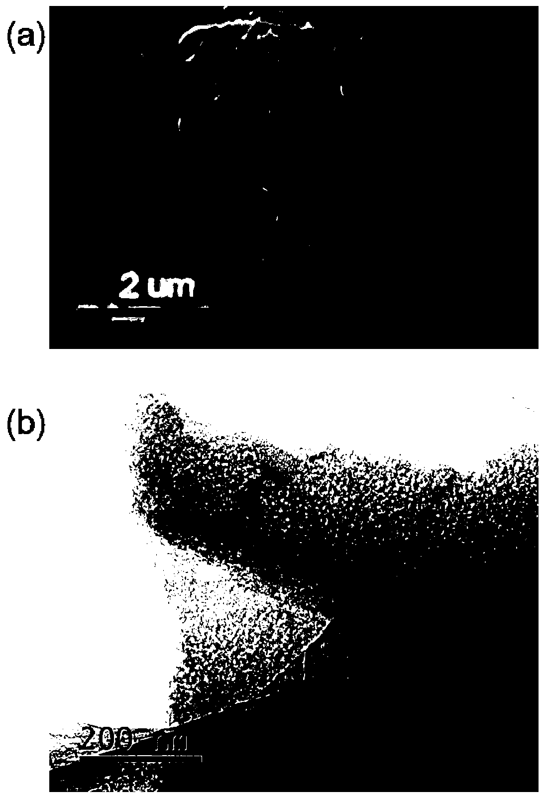 Preparation method of lignin-based carbon material rich in meso-pores or meso-pores and macro-pores