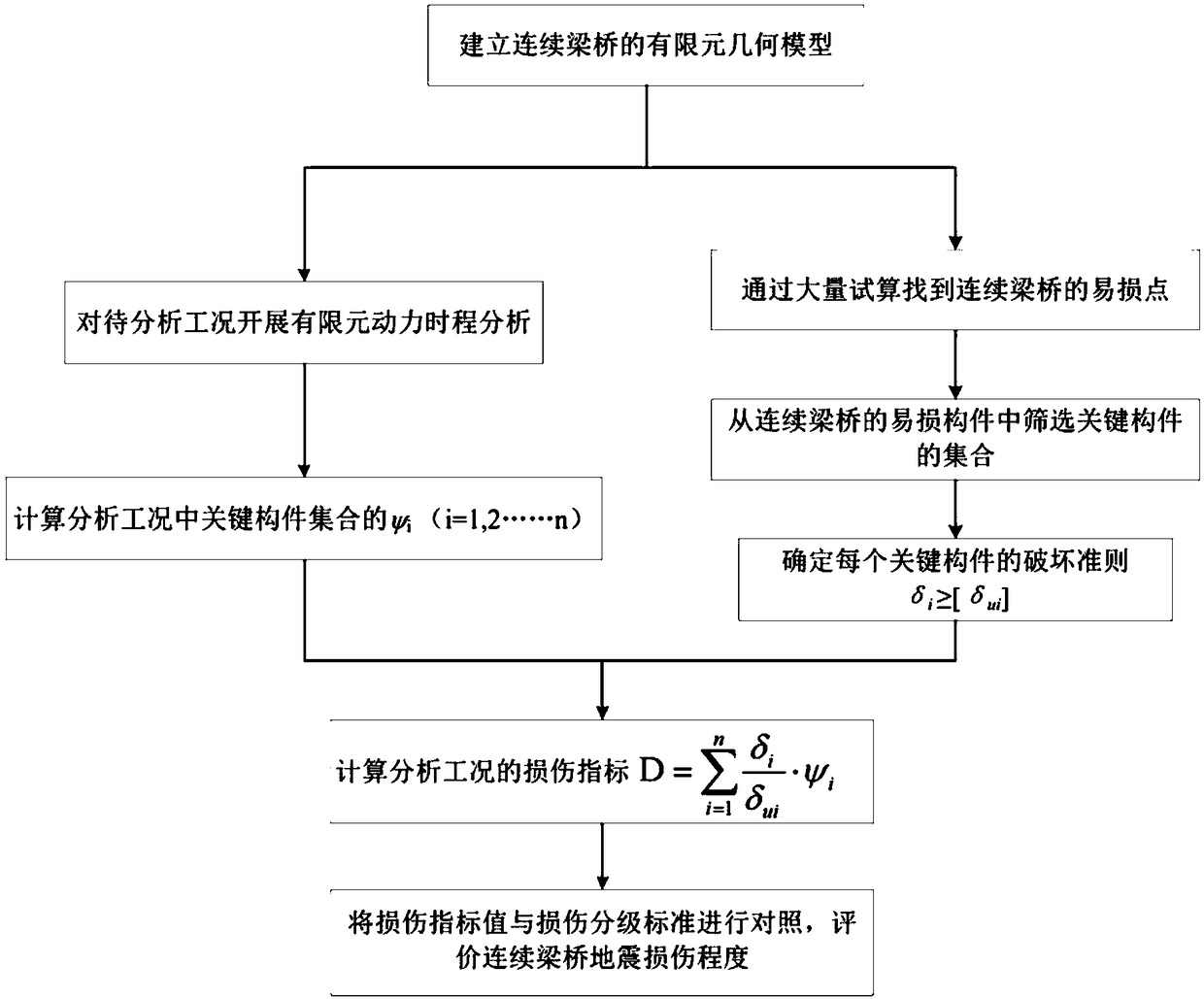 Seismic damage assessment method of reinforced concrete continuous beam bridges based on energy transfer rate