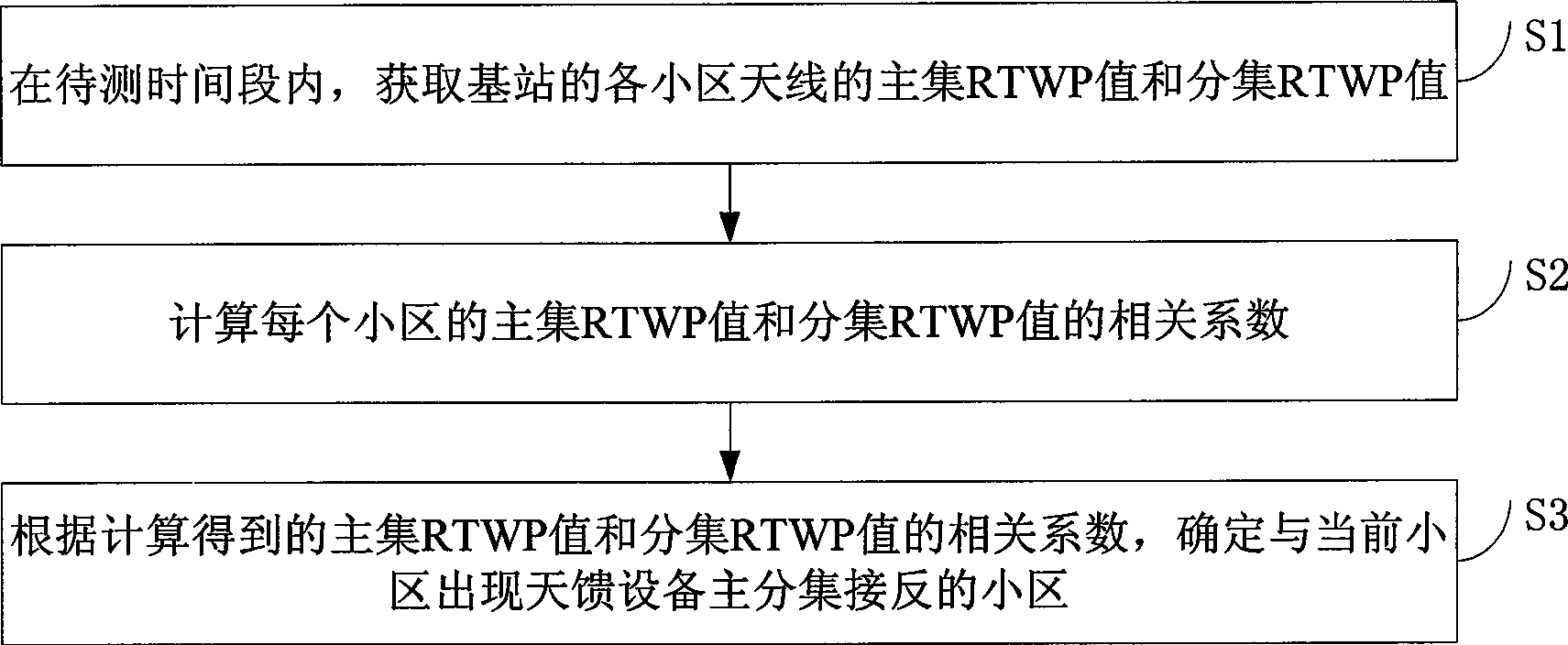 Method and apparatus for detecting cells with antenna feeders reverse connected