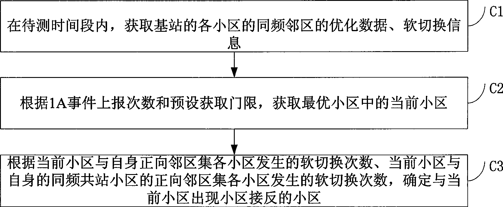 Method and apparatus for detecting cells with antenna feeders reverse connected