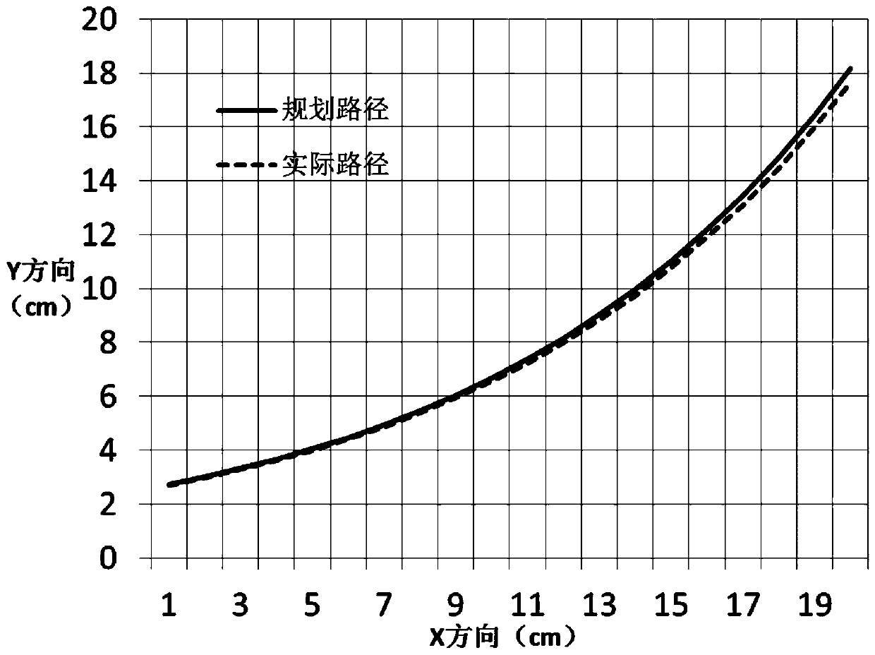 A motor compensation control method applied to unmanned vehicles