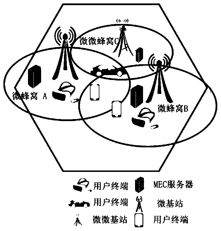 Edge computing user task unloading method