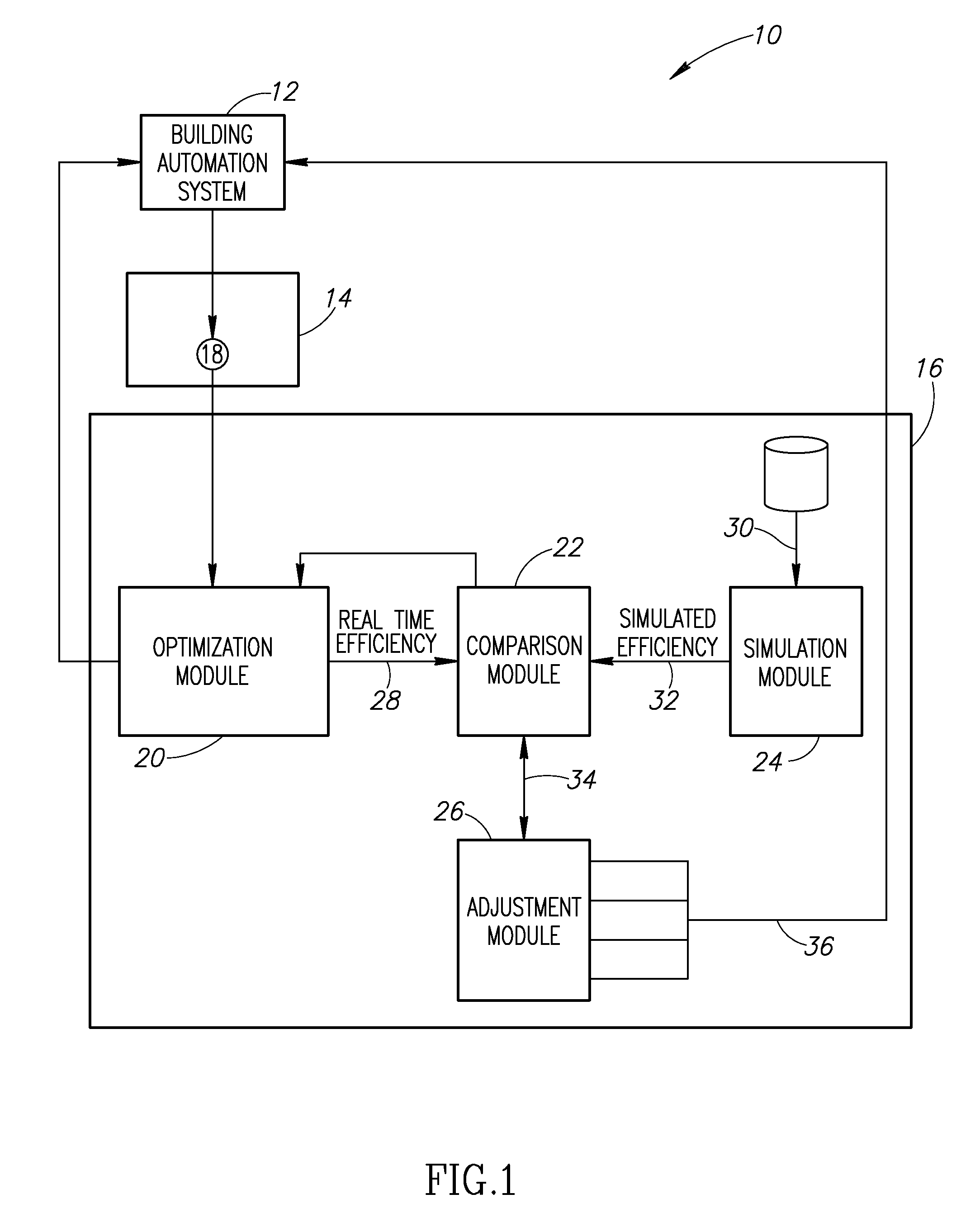 Systems and methods to control energy consumption efficiency