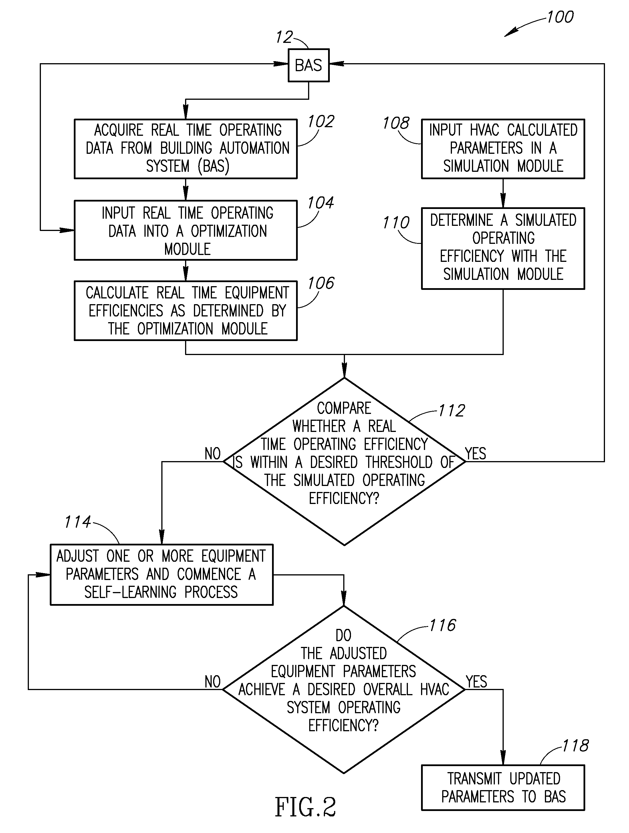 Systems and methods to control energy consumption efficiency