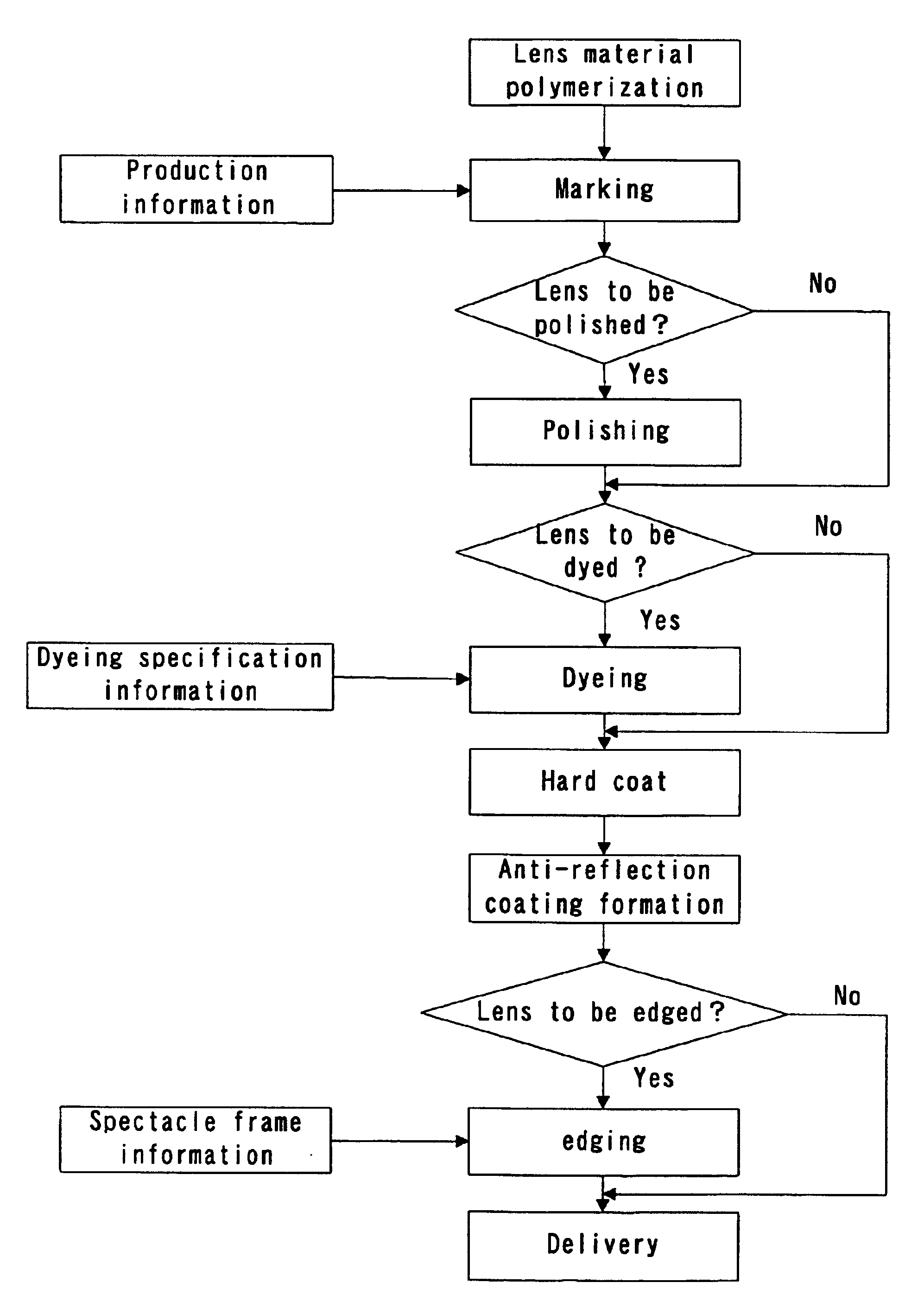 Method for producing spectacle lens and lens processing system