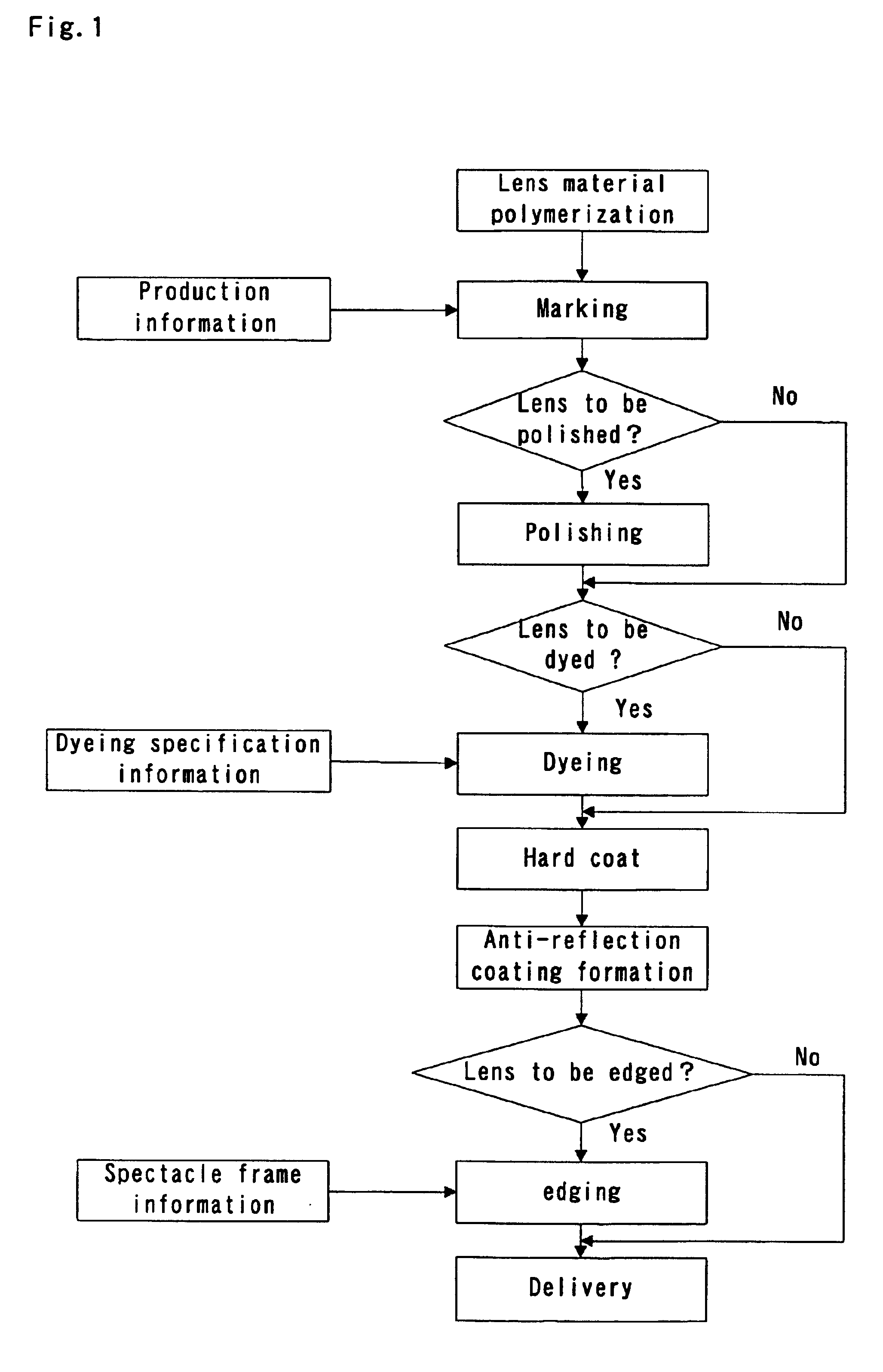 Method for producing spectacle lens and lens processing system