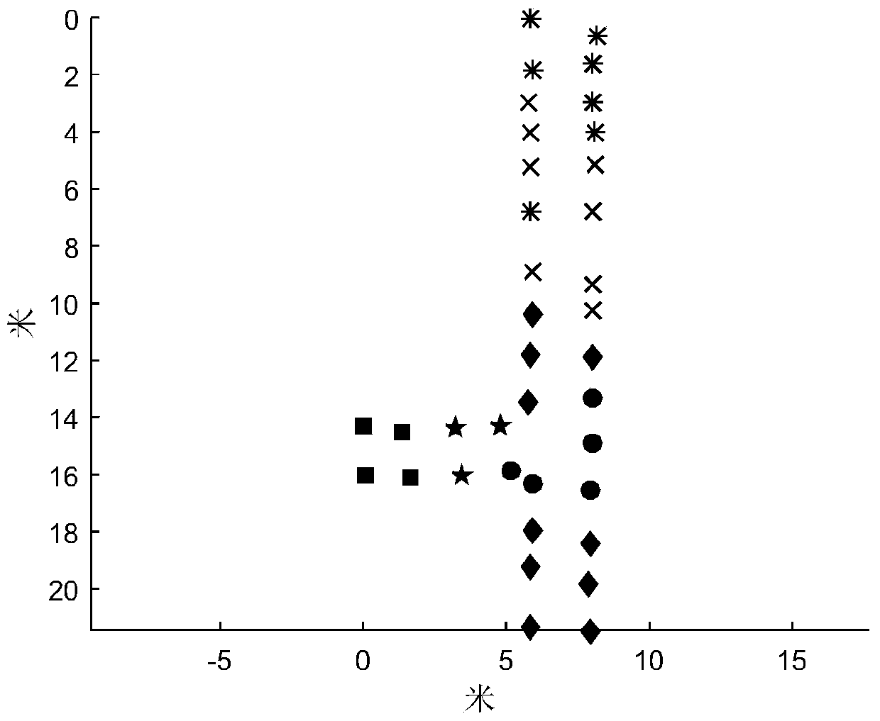 Indoor positioning method based on double clustering of received signal strength and reference point position