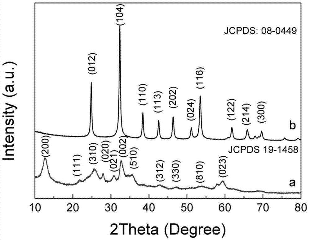 Porous carbonate and porous oxide preparation methods