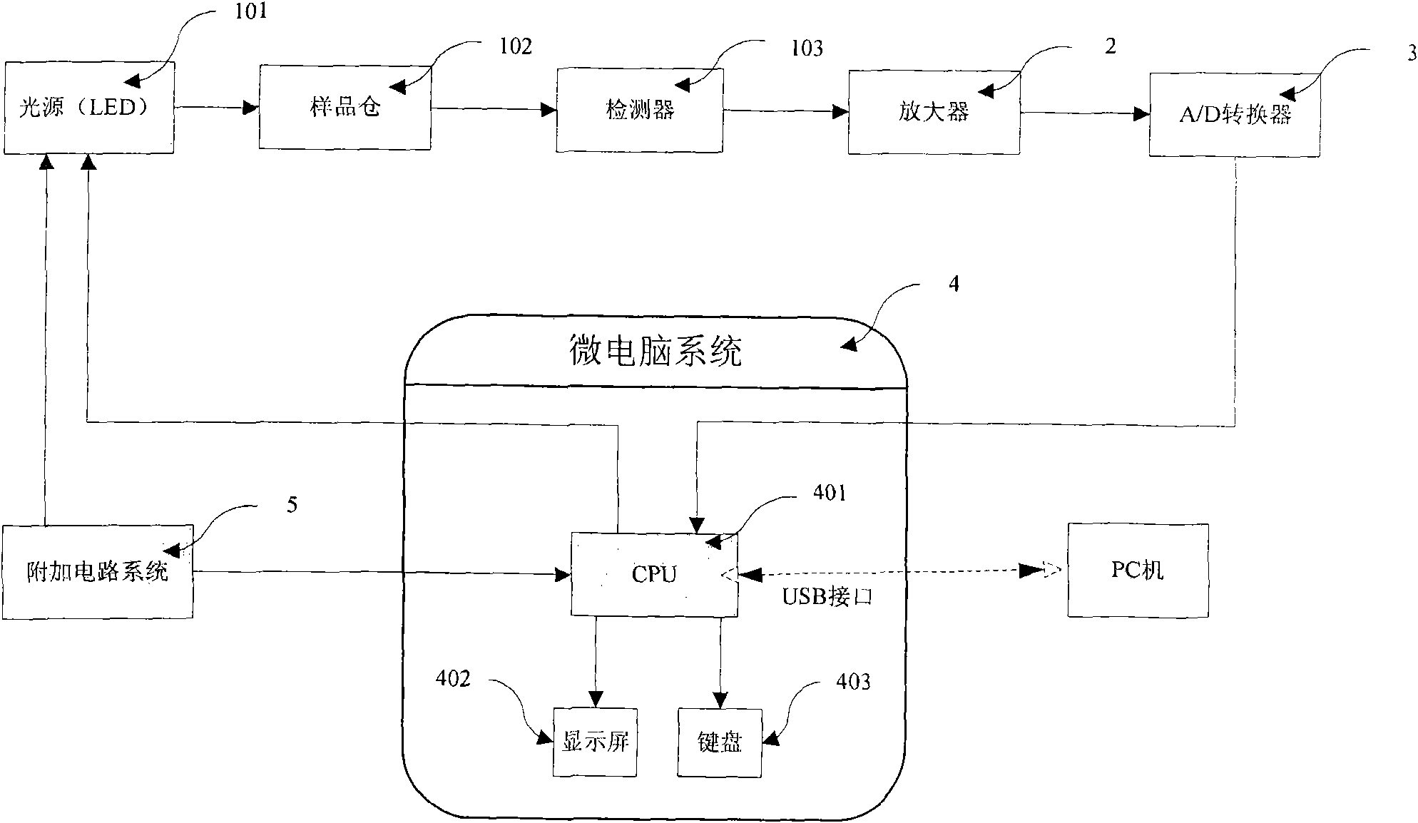 Analytical method of portable expandable test paper and equipment thereof