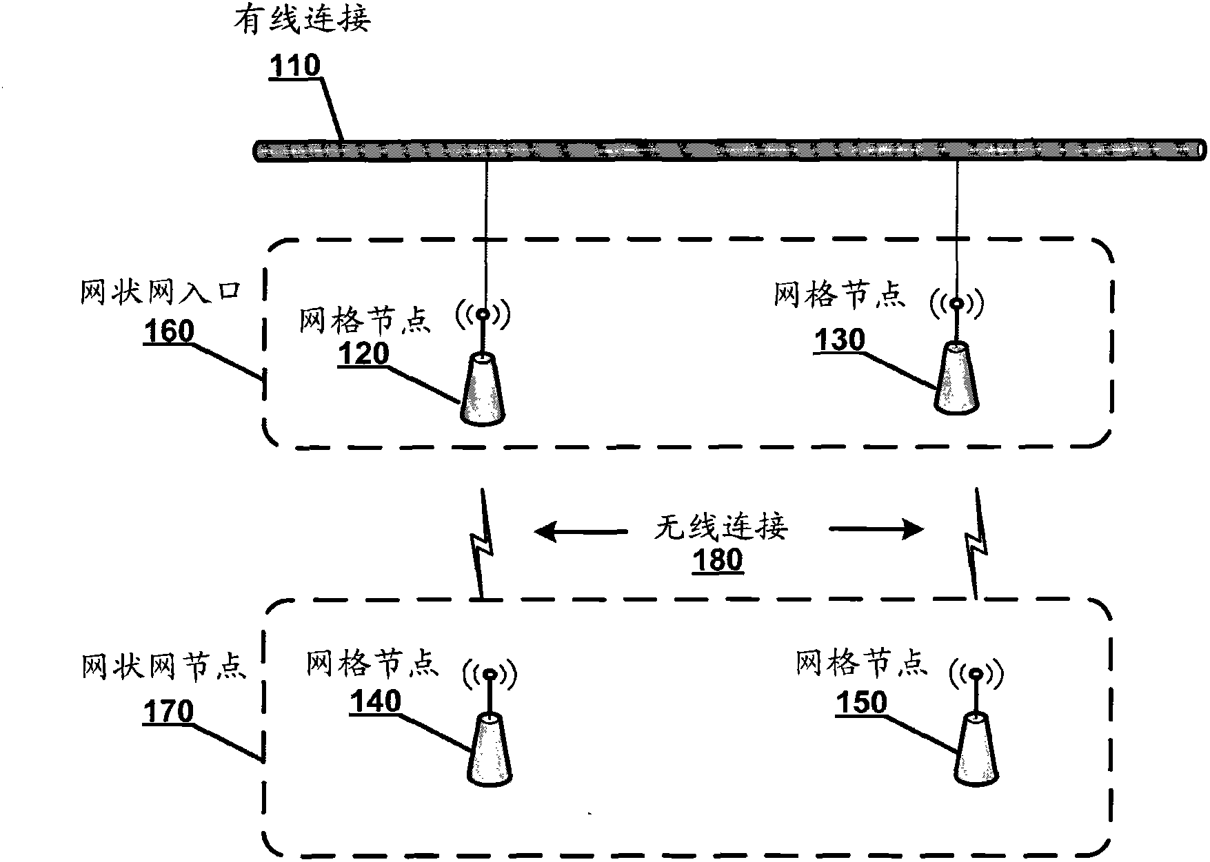 Method and equipment for role discovery and automatic wireless configuration of grid nodes