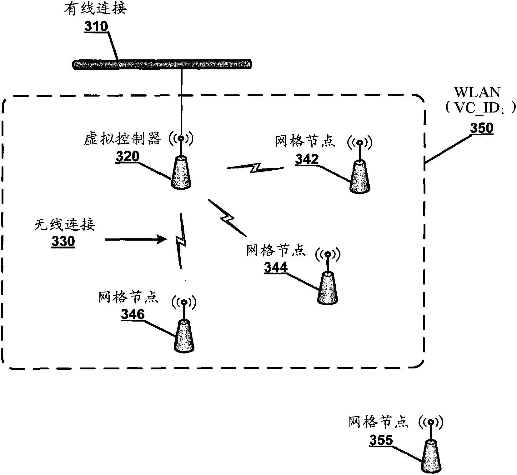 Method and equipment for role discovery and automatic wireless configuration of grid nodes