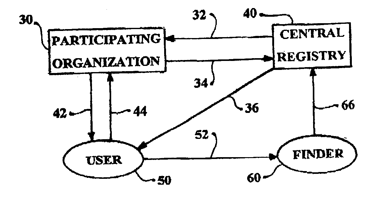 Label system and method for returning lost articles