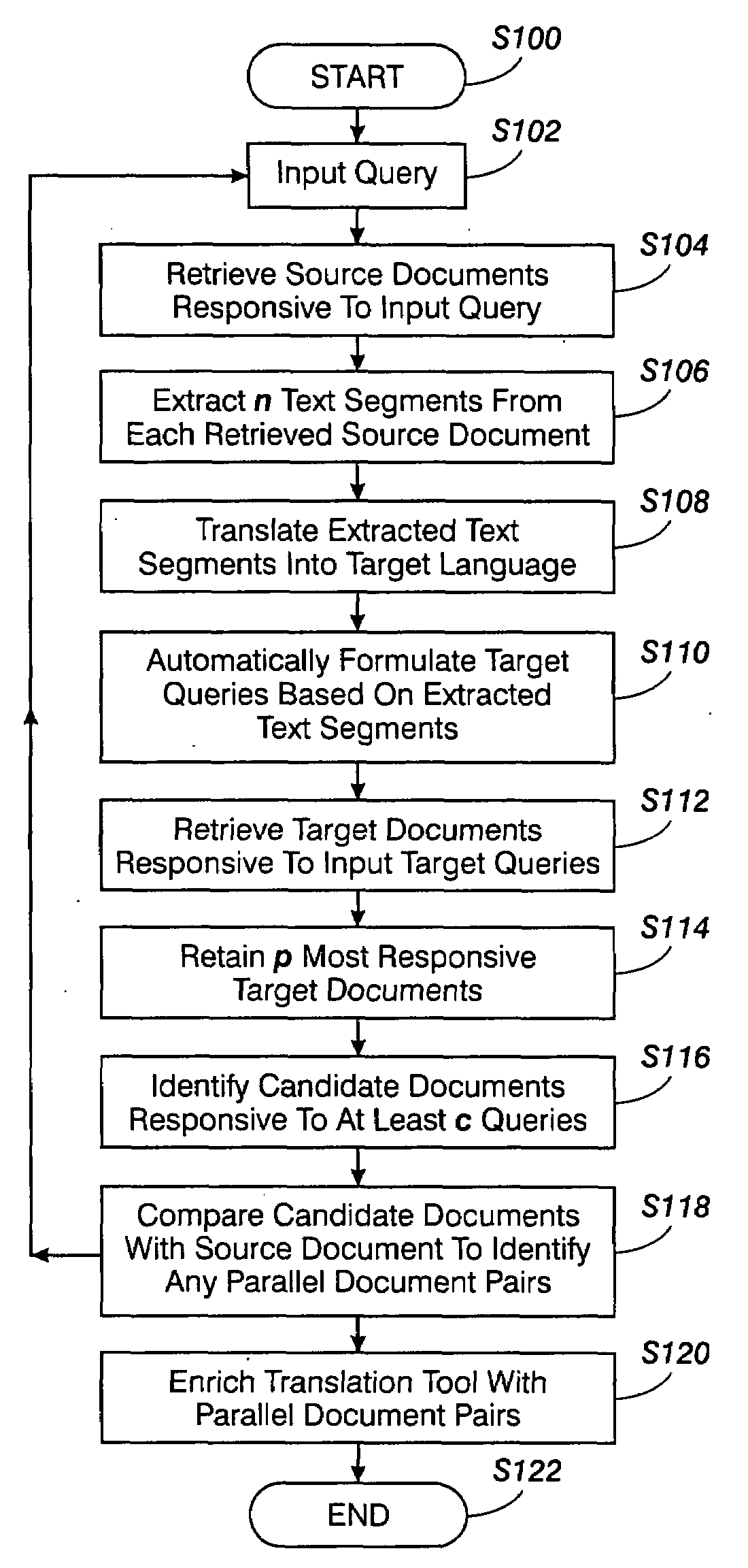 Method for building parallel corpora