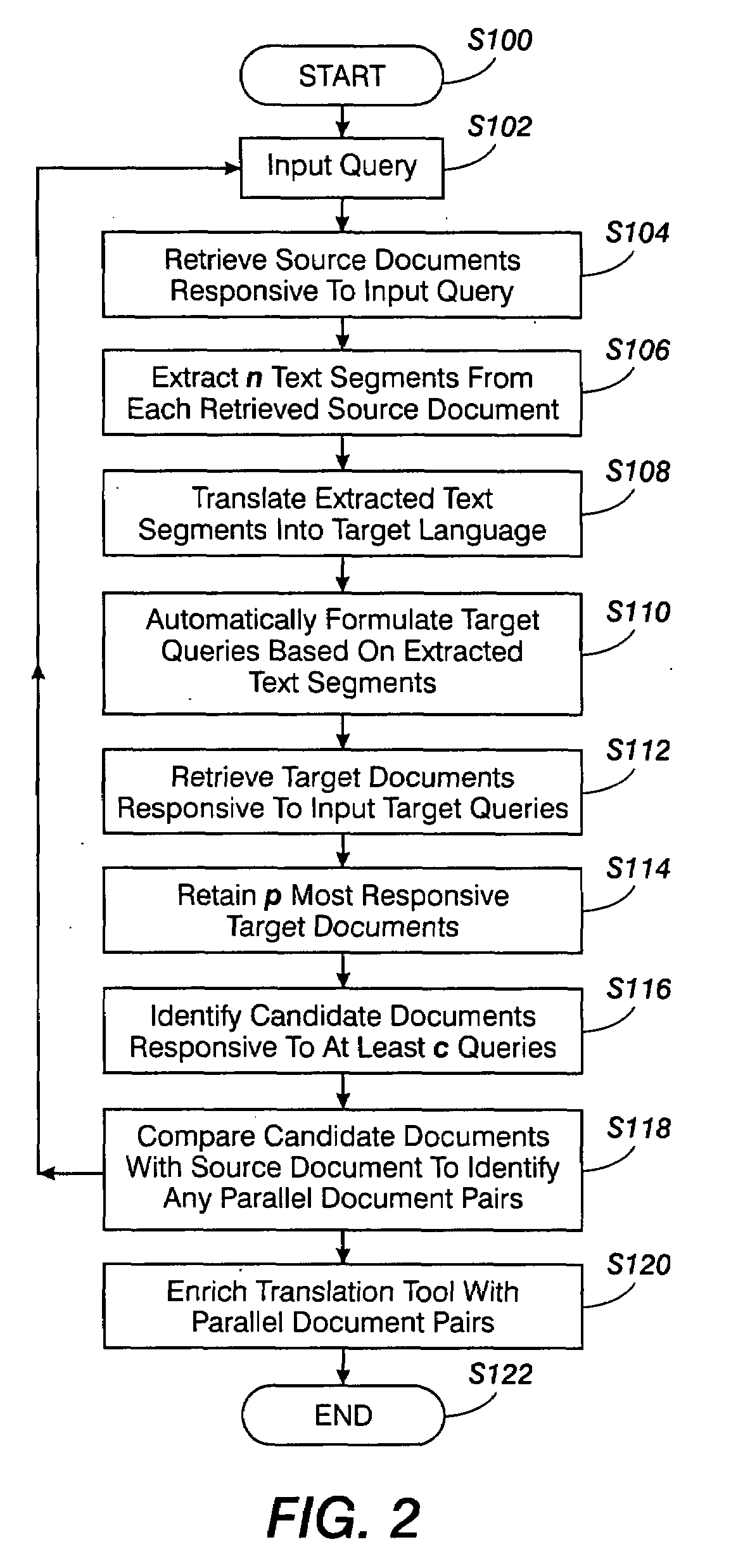 Method for building parallel corpora