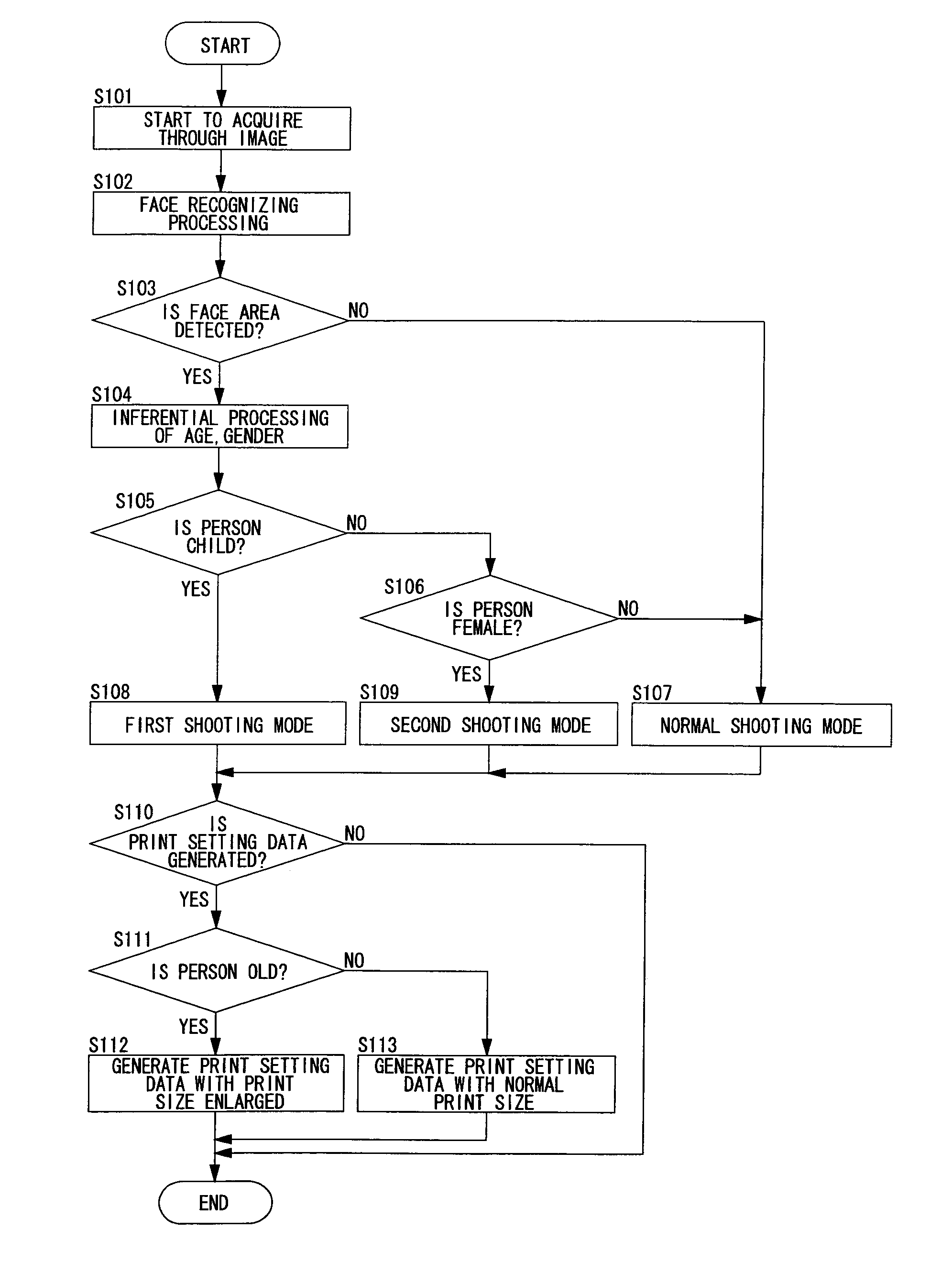 Electronic camera having a face detecting function of a subject