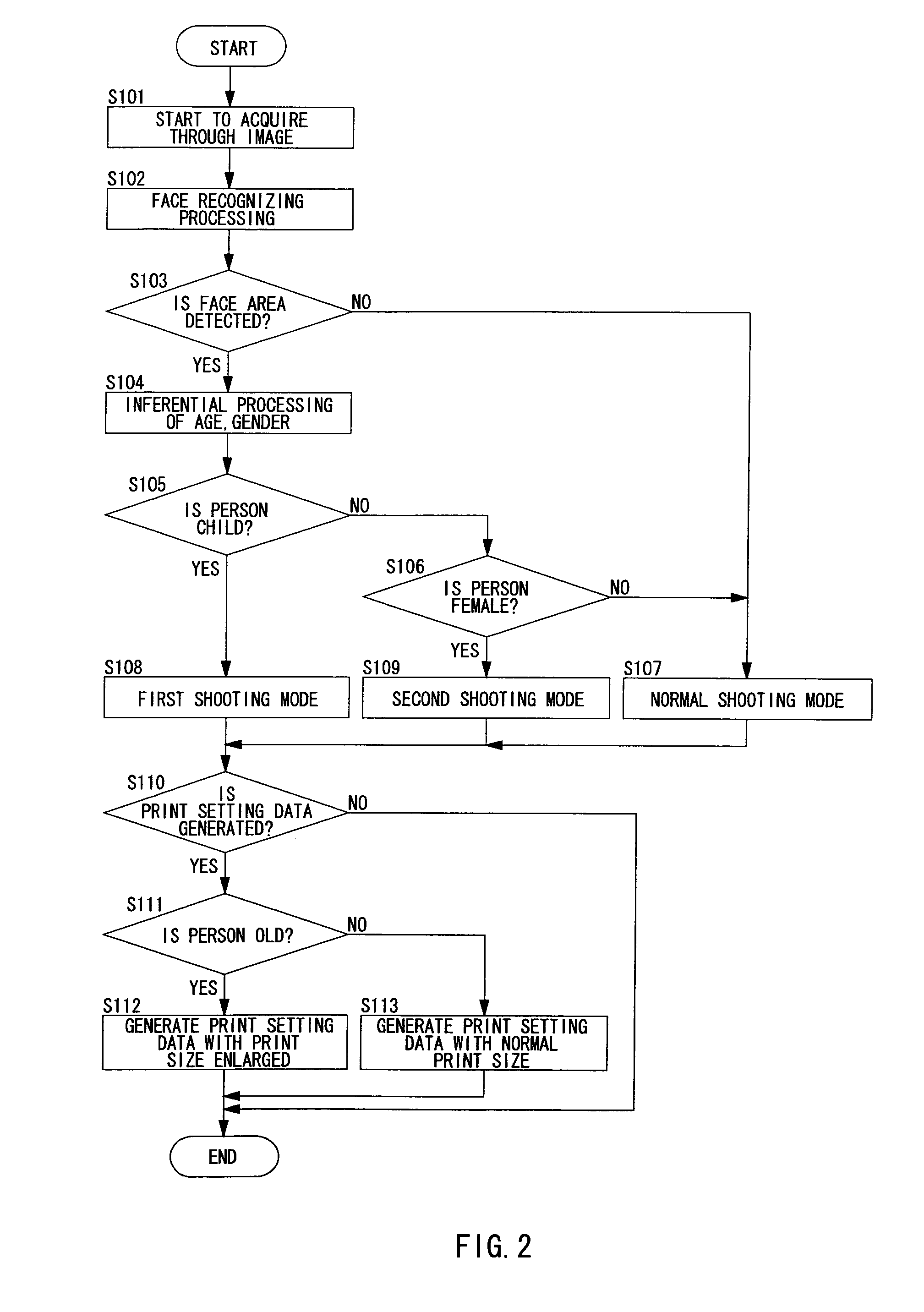 Electronic camera having a face detecting function of a subject