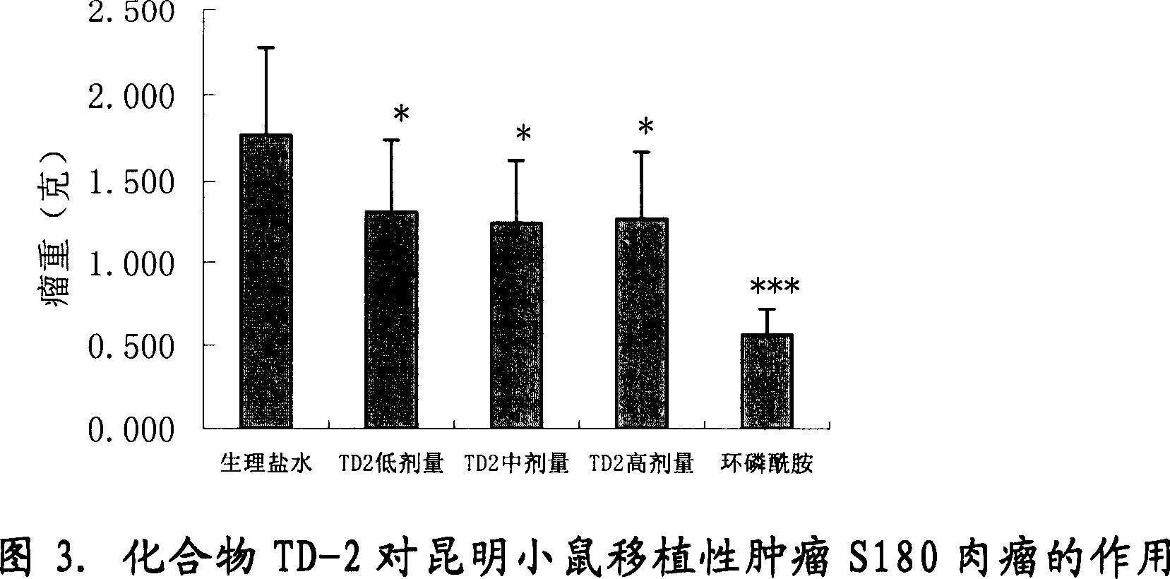 Use of phthalimide derivative in preparation of medicament for resisting angiogenesis