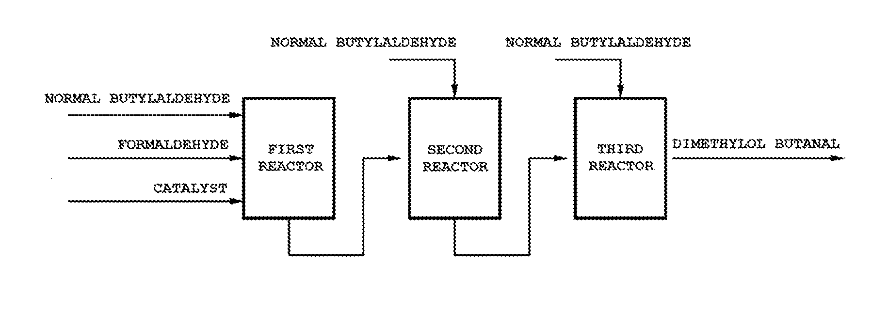 Method for preparing methylol alkanal